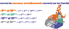 Kangourou Kids Paris : répartition par arrondissements